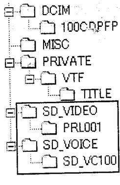 PANASONIC NV-GS1 - Construction d'un dossier lorsque la carte est utilisée sur un ordinateur - 3