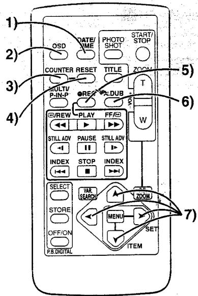 PANASONIC NV-GS1 - Télécommande - 1