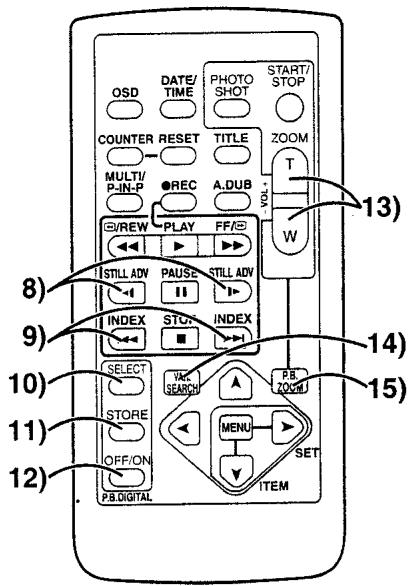 PANASONIC NV-GS1 - Télécommande - 2