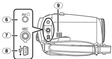 PANASONIC NV-GS230EG - Caméscope - 2