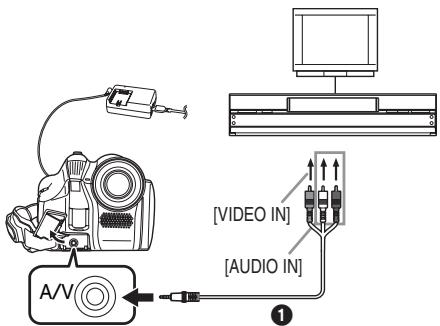 A/V [VIDEO IN] [AUDIO IN] ①