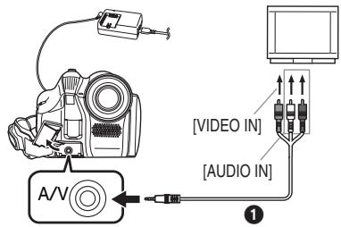 A/V [VIDEO IN] [AUDIO IN] ①