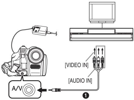 A/V [VIDEO IN] [AUDIO IN] ①
