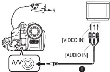 A/V [VIDEO IN] [AUDIO IN] ①