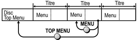 PANASONIC NV-VP21 - Menu DVD - 1