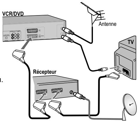 PANASONIC NV-VP21 - Enregistrement par commande d'enregistrement externe - 4
