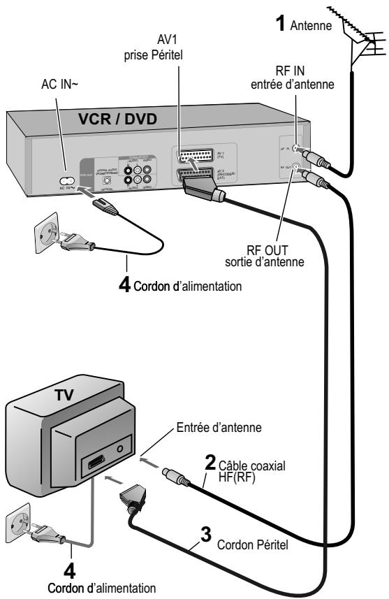 PANASONIC NV-VP21 - Branchement avec un cordon Péritel - 1