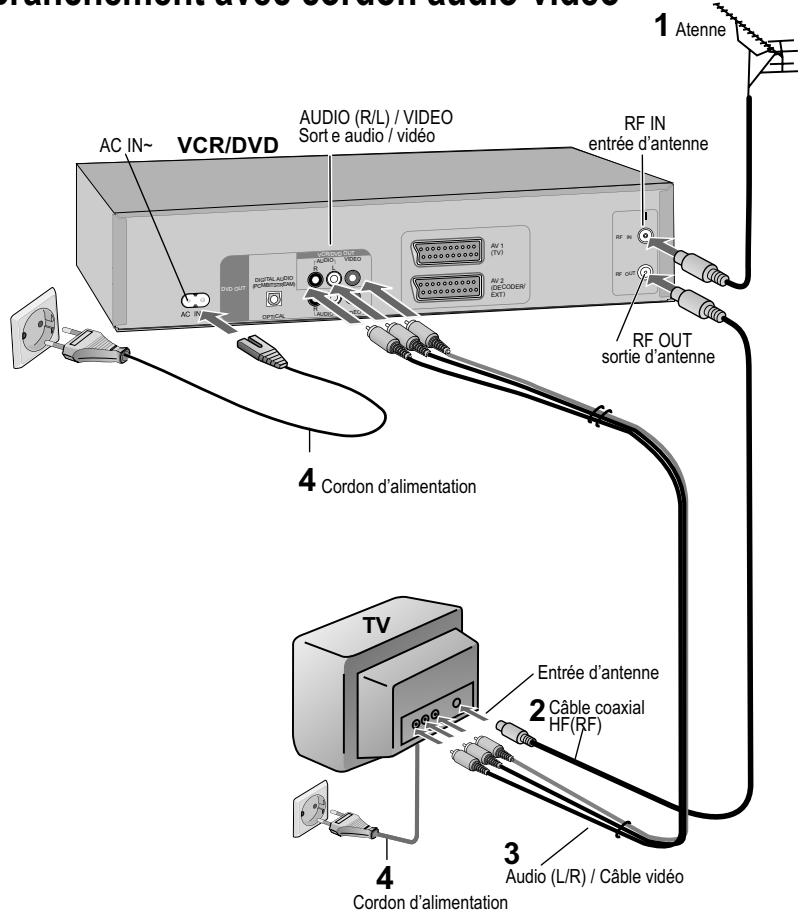 PANASONIC NV-VP21 - VCR Auto Setup avec cordon Péritel - 2