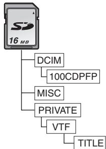 PANASONIC PV-GS400 - About the folder structure when using the Memory Card in a personal computer - 1