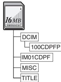 PANASONIC PV-GS400 - About the folder structure when using the Memory Card in a personal computer - 2