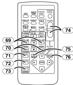PANASONIC PV-GS400 - Remote Controller - 2