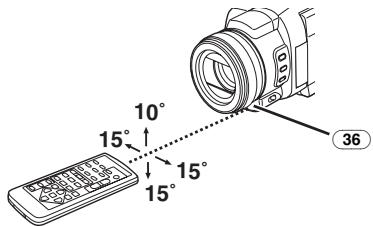 PANASONIC PV-GS400 - Using the Remote Controller - 1