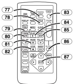 PANASONIC PV-GS400 - Remote Controller - 3