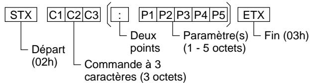 PANASONIC TH-42PHD6EX - Format de base des données de contrôle - 1