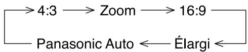 PANASONIC TH-42PHD6EX - Touche ASPECT - 1