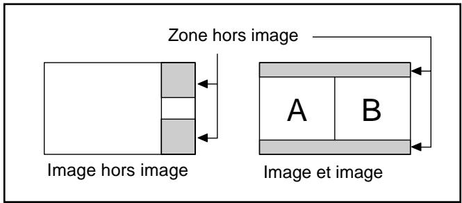 PANASONIC TH-42PHD6EX - Ajustement SP - 2