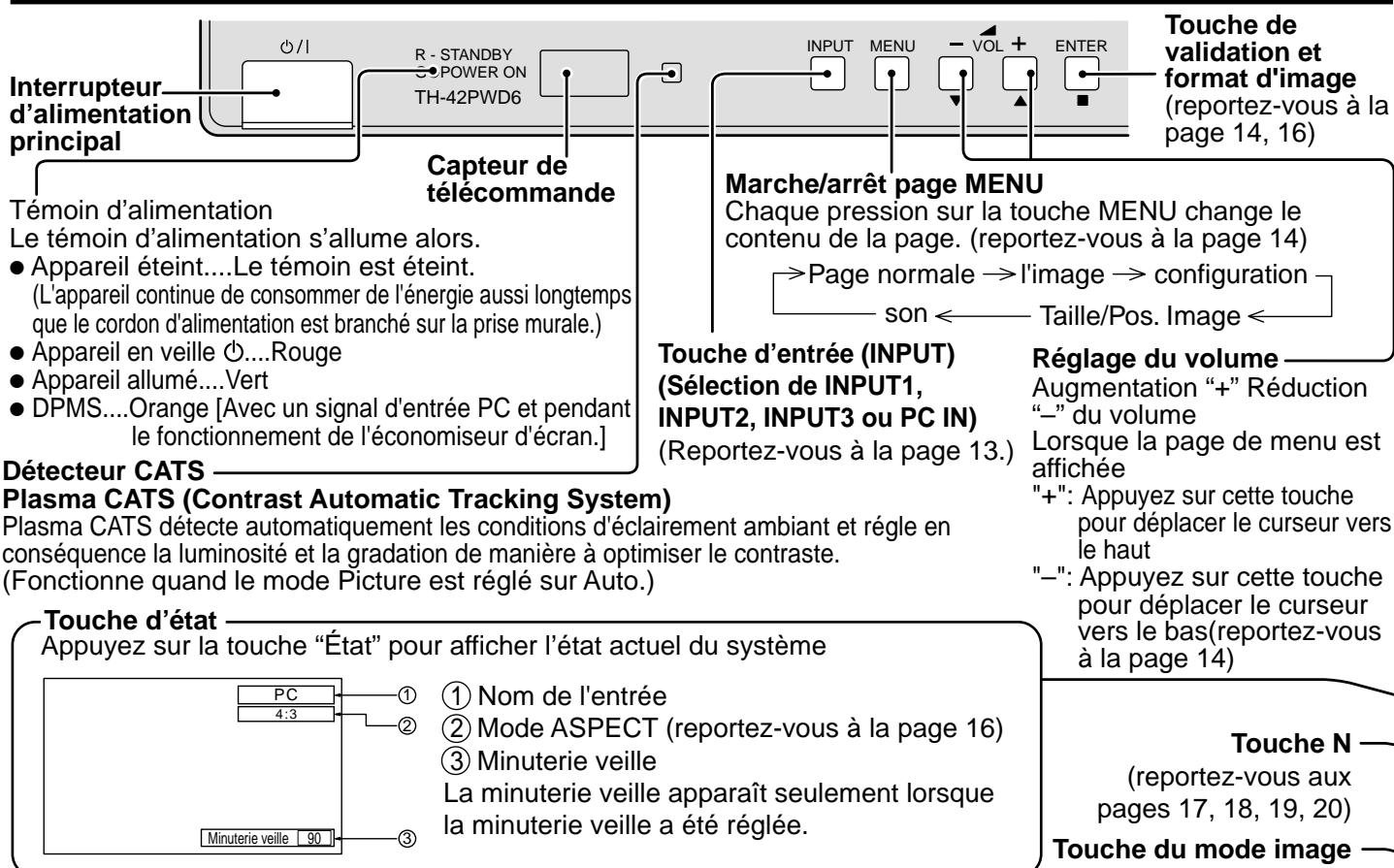 PANASONIC TH-42PHD6EX - Remarques: - 1