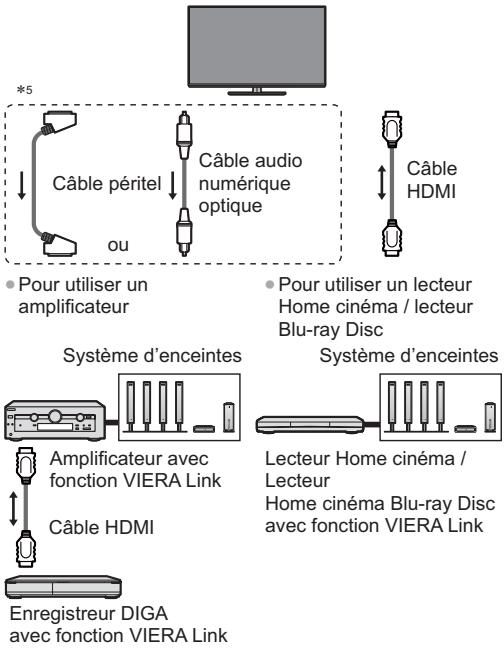 PANASONIC TX-L32XM6E - VIERA Link (connexion HDMI) - 2