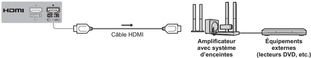 PANASONIC TX-L32XM6E - ■ Amplificateur (pour utiliser des enceintes pour l'écoute) - 1