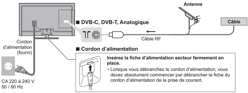 PANASONIC TX-L32XM6E - Bornes - 2