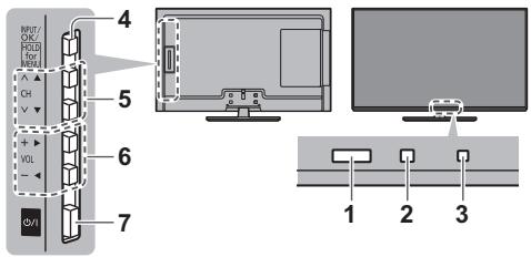PANASONIC TX-L32XM6E - Témoin / Panneau de commande - 1