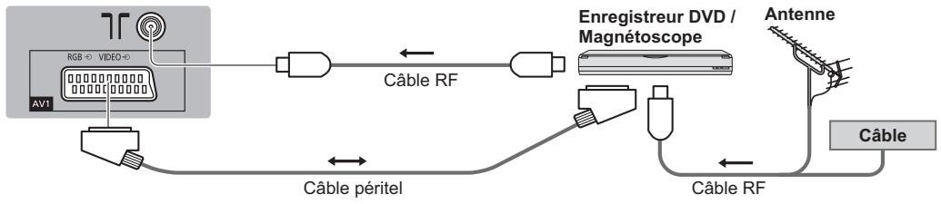PANASONIC TX-L32XM6E - Enregistreur DVD / Magnétoscope - 1