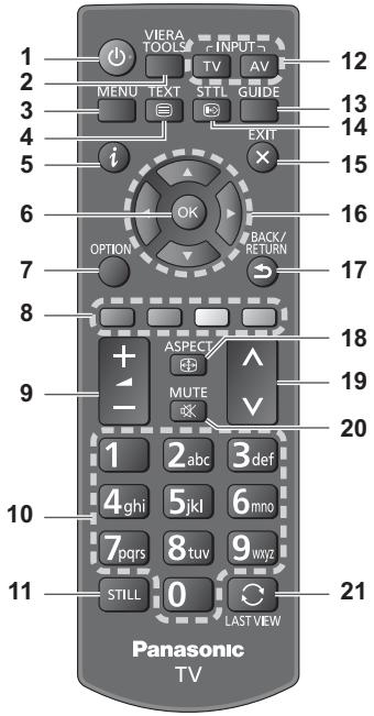 PANASONIC TX-L32XM6E - Interrupteur d'alimentation - 1