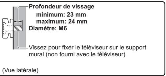 PANASONIC TX-L32XM6E - Lors de l'utilisation de l'applique de fixation au mur - 2