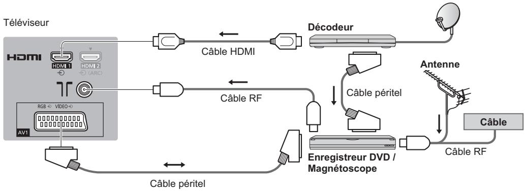 PANASONIC TX-L32XM6E - Enregistreur DVD / magnétoscope et décodeur - 1