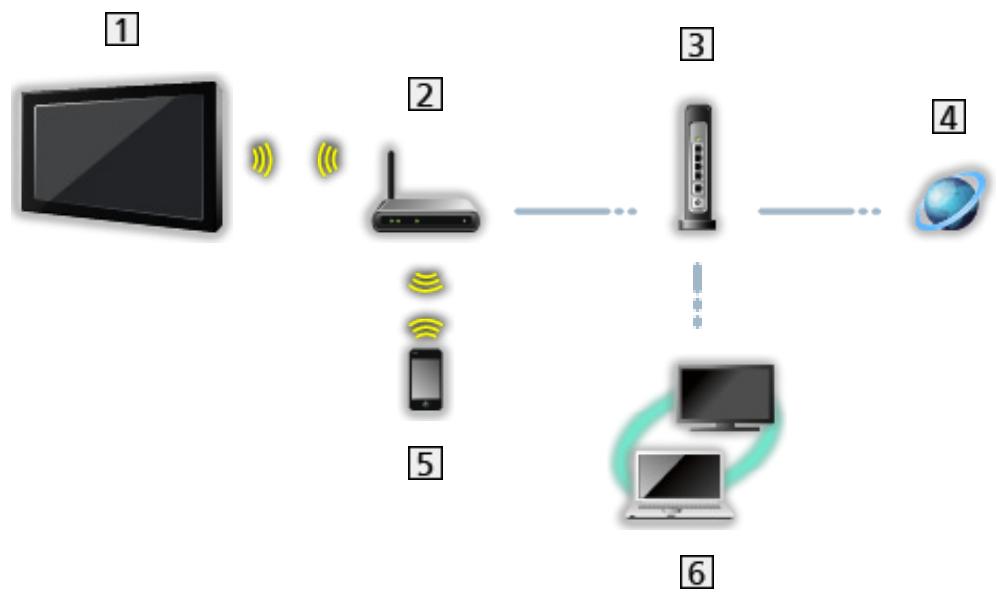 PANASONIC TX-L55ET60E - Connexion DLNA - 1