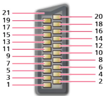 PANASONIC TX-L55ET60E - Borne péritel AV1 (RVB, VIDEO) - 1