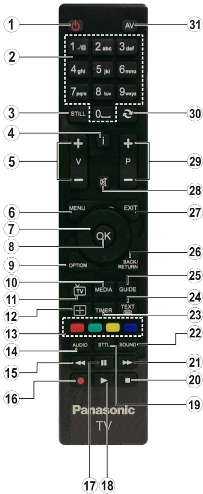 PANASONIC TX-32A300E - Telecomando - 1