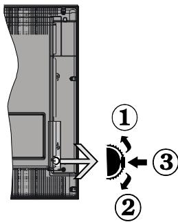 PANASONIC TX-32A300E - TV Control Switch & Operation - 1