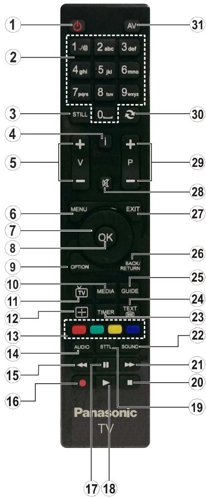 PANASONIC TX-32A300E - Télécommande - 1