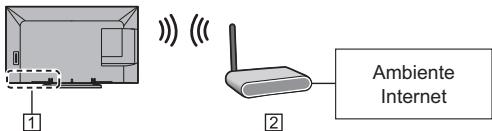 PANASONIC TX-55AS640E - Rete - 2