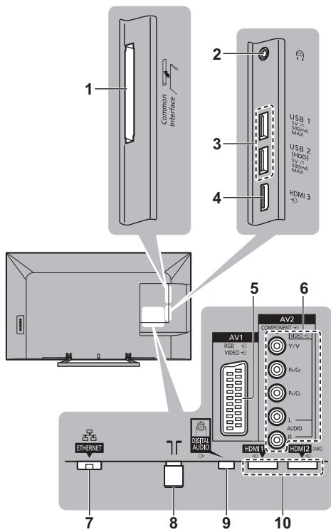 PANASONIC TX-55AS640E - Terminales - 1