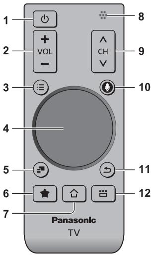 PANASONIC TX-55AS640E - Panel de control táctil - 1