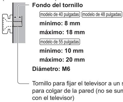 PANASONIC TX-55AS640E - Cuandoutilicelesopertepara colgarde la pared - 2