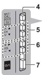 PANASONIC TX-55AS640E - Indicator / Panel de control - 2
