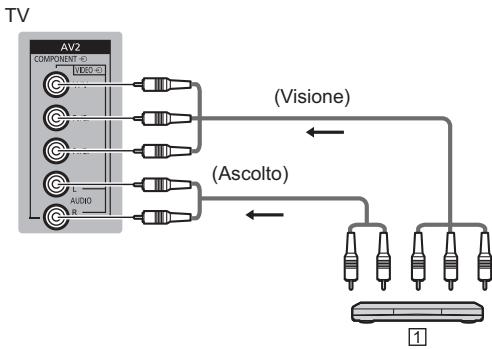 PANASONIC TX-55AS640E - Altre connessioni - 1