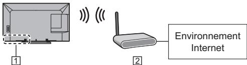 PANASONIC TX-55AS640E - Réseau - 2
