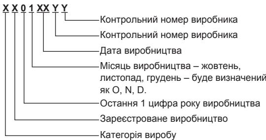 PANASONIC TY-ER3D4ME - IInΦopMaцьпpo Вириб - 1