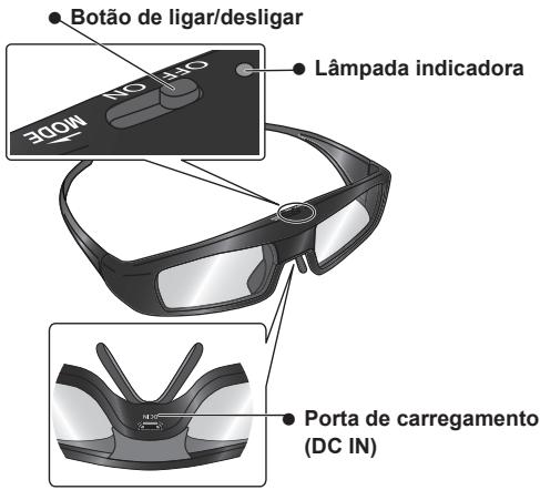 PANASONIC TY-ER3D4ME - Identificando controlles - 1