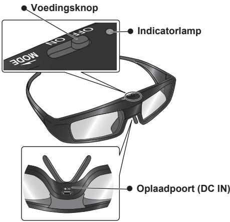PANASONIC TY-ER3D4ME - De bedieningselementen identificeren - 1