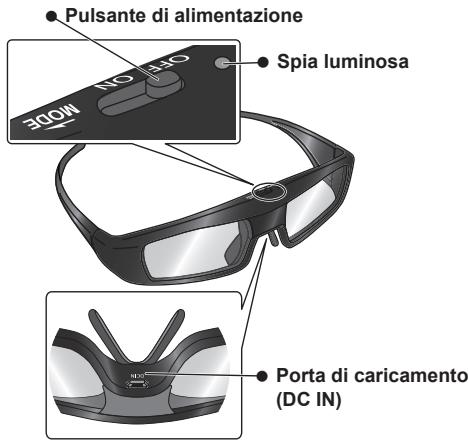 PANASONIC TY-ER3D4ME - Individuzione dei comandi - 1