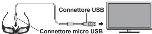 PANASONIC TY-ER3D4SE - ■ Ricaricare gli Occhiali 3D - 1