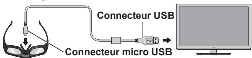 Connecteur USB Connecteur micro USB