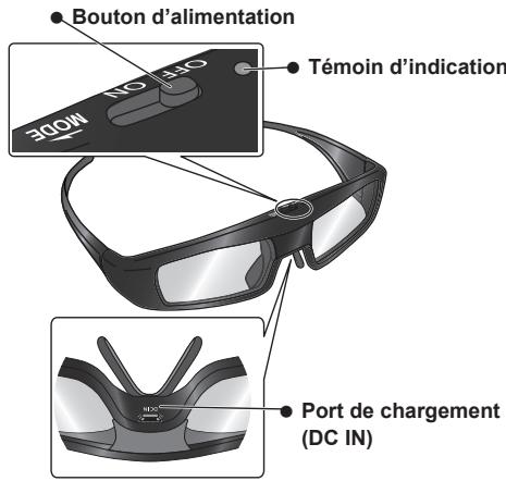 Bouton d'alimentation Témoin d'indication 3D-NO HO Port de chargement (DC IN)