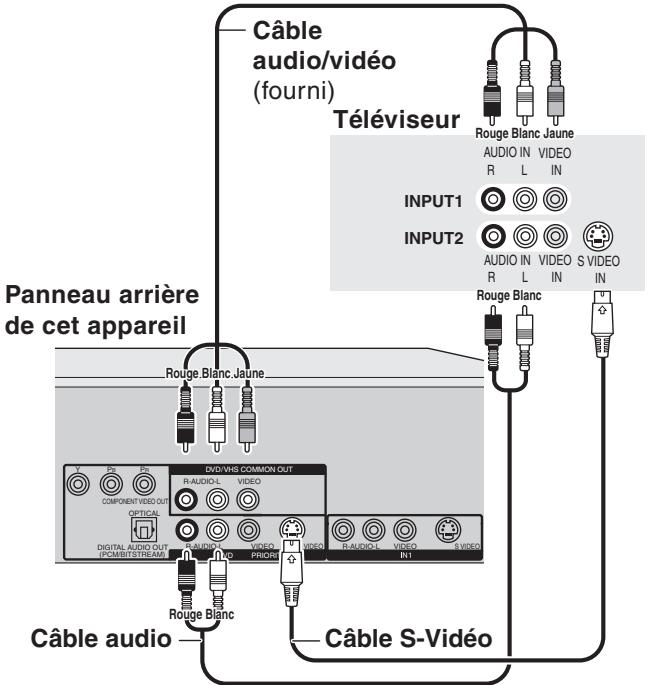 PANASONIC DMR-ES35V - Prise de sortie SVIDEO OUT - 1
