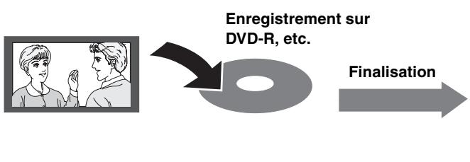 PANASONIC DMR-ES35V - Lecture du disque sur d'autres lecteurs DVD - 1